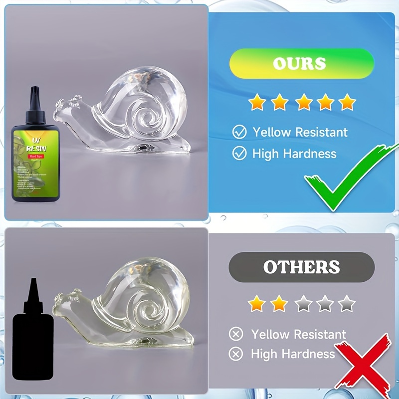100g/200g/300g UV Resin – Suit - đánh giá và giá Uv Resin