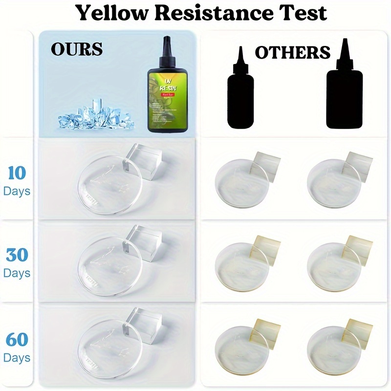 100g/200g/300g UV Resin – Suit - đánh giá và giá Uv Resin