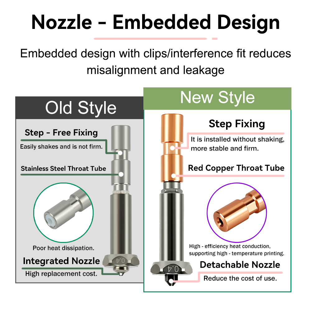 New Upgrade Nozzle For Anycubi - đánh giá và giá Hotend 0.4Mm