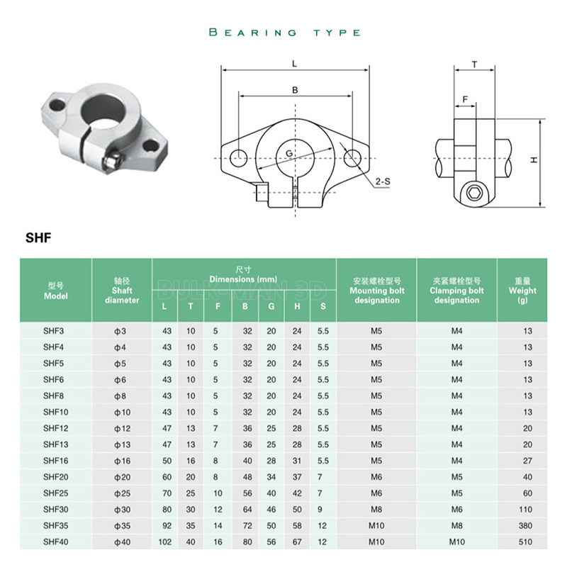 4Pcs SHF8 SHF10 SHF12 SHF16 Li - đánh giá và giá 3D Printer Stand