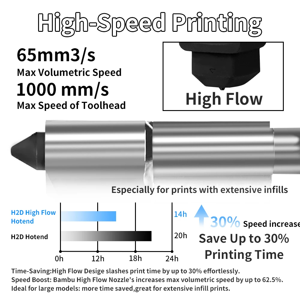 X2D Hotend High Flow For Bambu - đánh giá và giá Hotend 0.4Mm